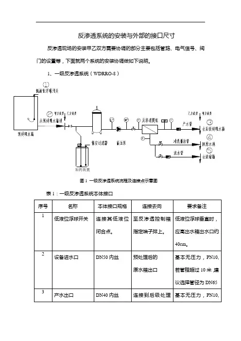 反渗透系统的安装与外部的接口尺寸