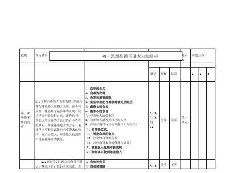 刘文慧初一下册思想品德双向细目表