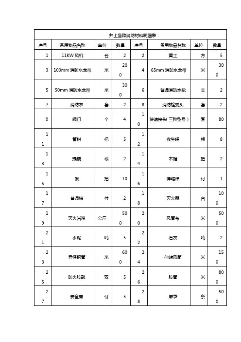 井上各种消防材料明细表