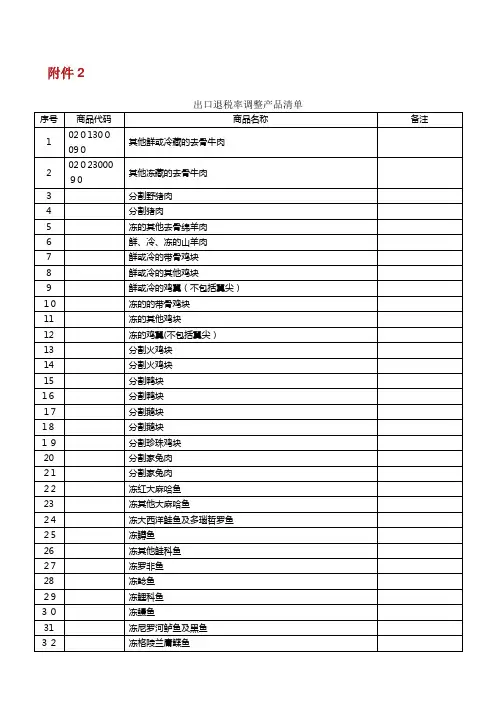出口退税率调整产物清单
