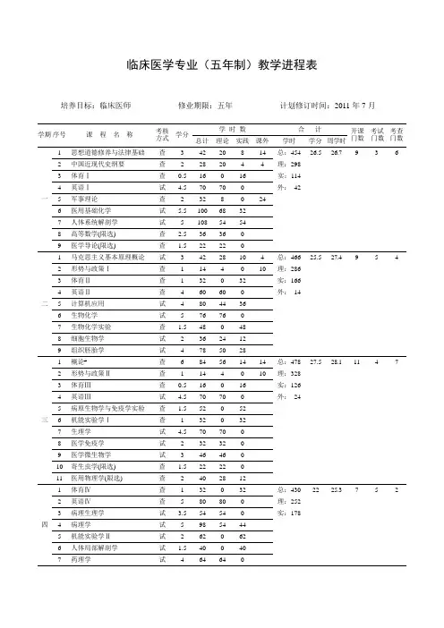 临床医学专业(五年制)教学进程表