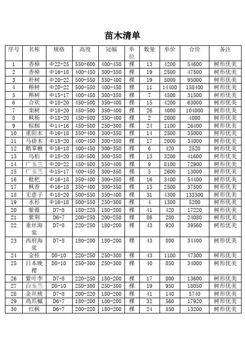 苗木报价单
