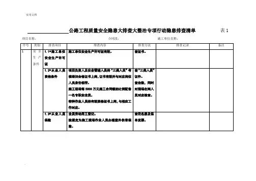 公路工程质量安全大排查大整治专项行动安全隐患排查清单