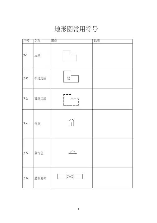 地形图常用符号标志大全