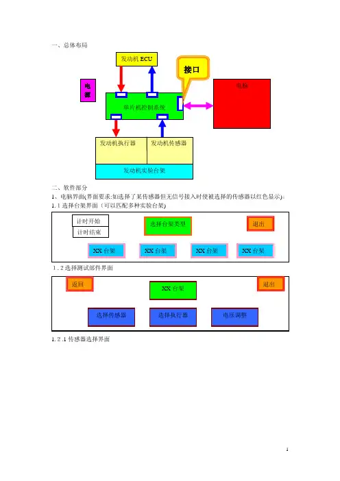 发动机台架故障控制及考核系统总体方案