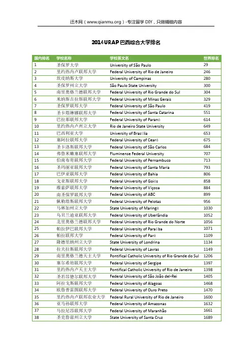 2014URAP巴西综合大学排名