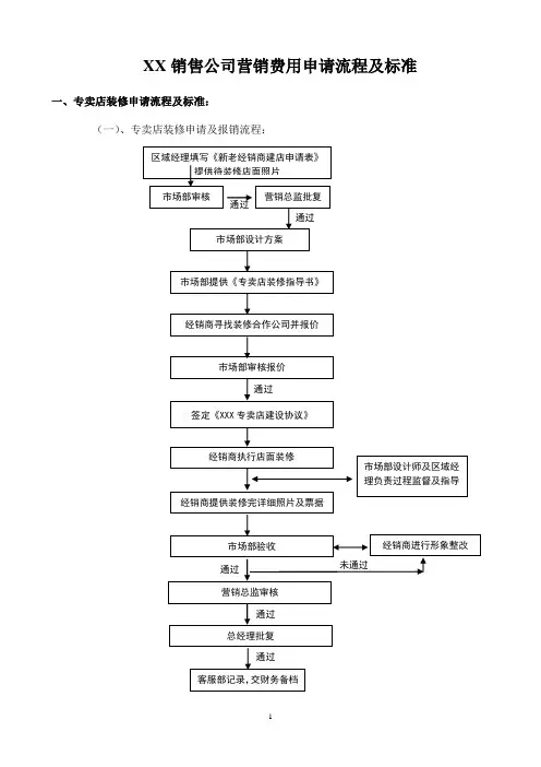 营销费用申请表及报销流程图