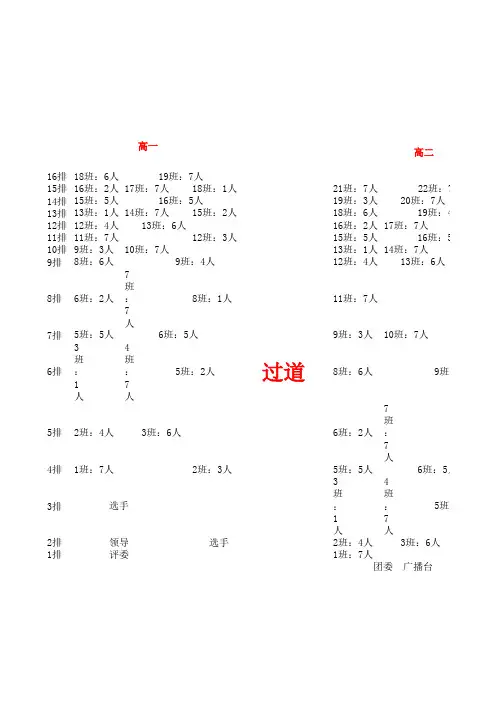 座位表