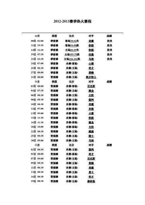 NBA热火2012完全赛程