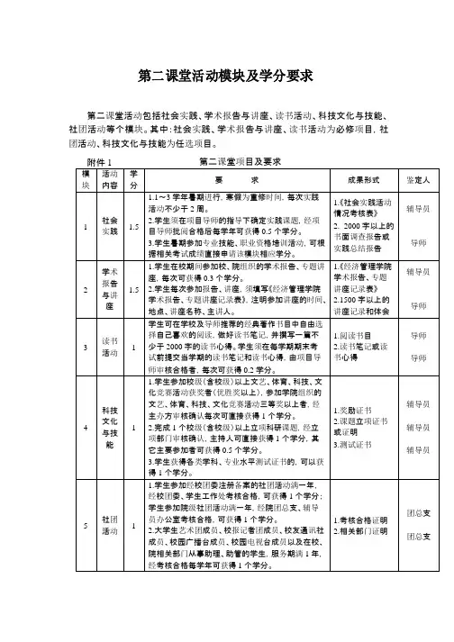 第二课堂活动模块及学分要求