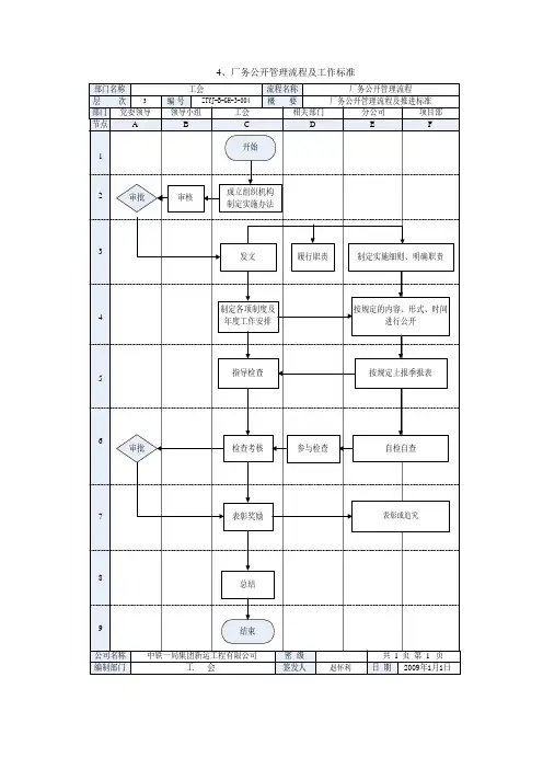厂务公开管理流程及工作标准