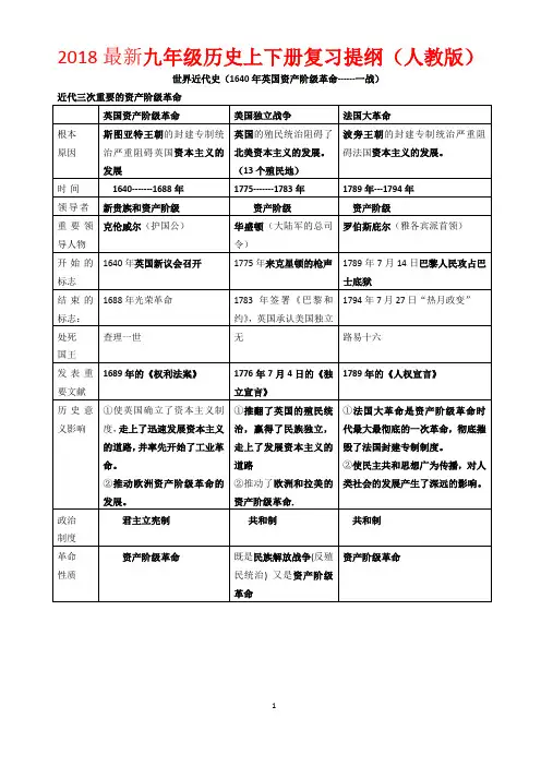 2018最新九年级历史上下册复习提纲(人教版)