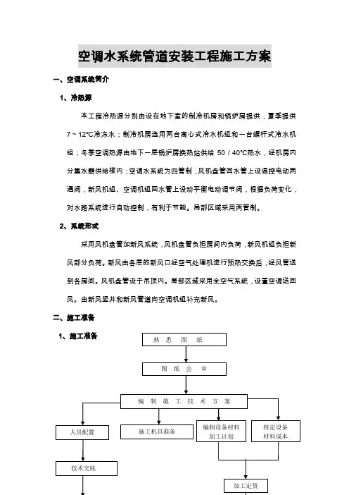空调水系统管道安装工程施工方案