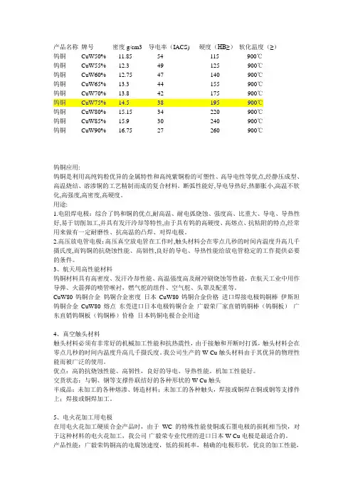 铜钨合金