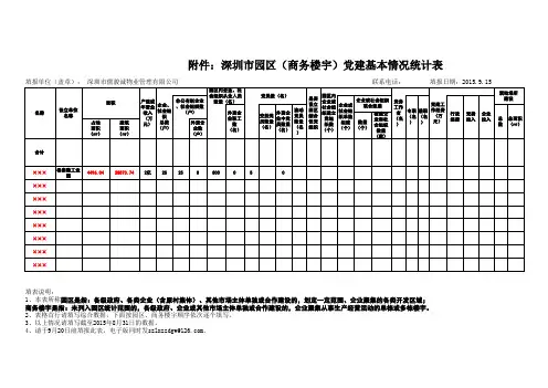 深圳市园区(商务楼宇)党建基本情况统计表(1)