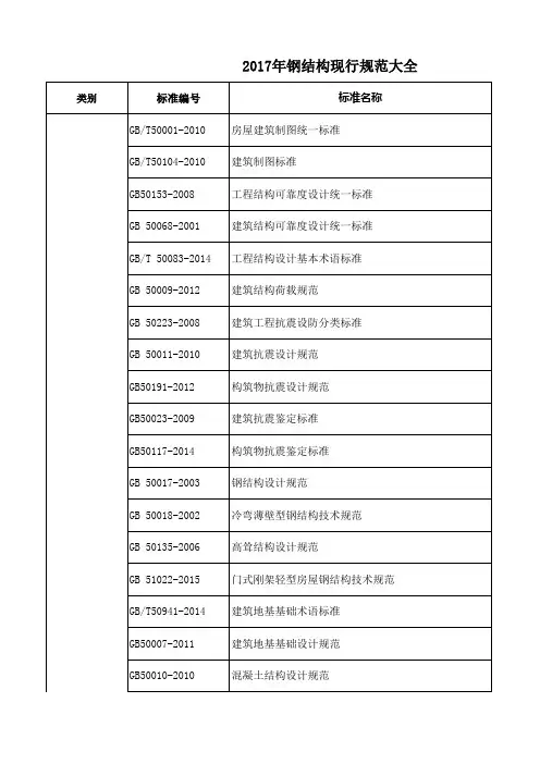 2017现行钢结构标准和规范(20170118g更新)