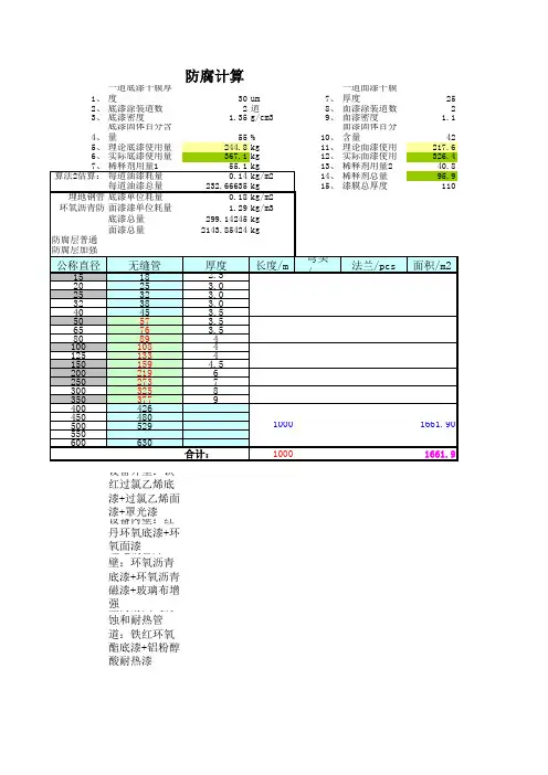 钢管油漆防腐工程量计算表