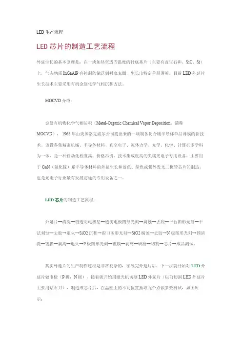 LED生产流程非常详细