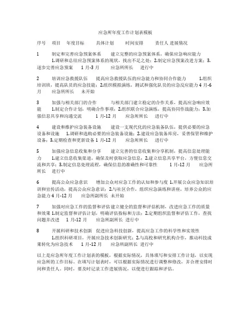 应急所年度工作计划表模板