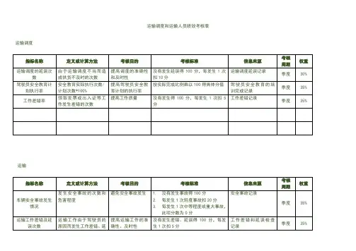 运输调度和运输人员绩效考核表