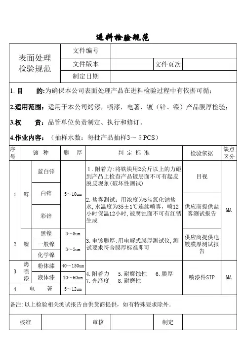 表面处理检验规范