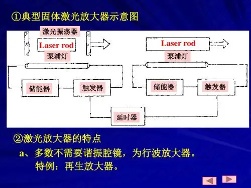 第六章-1-激光放大特性