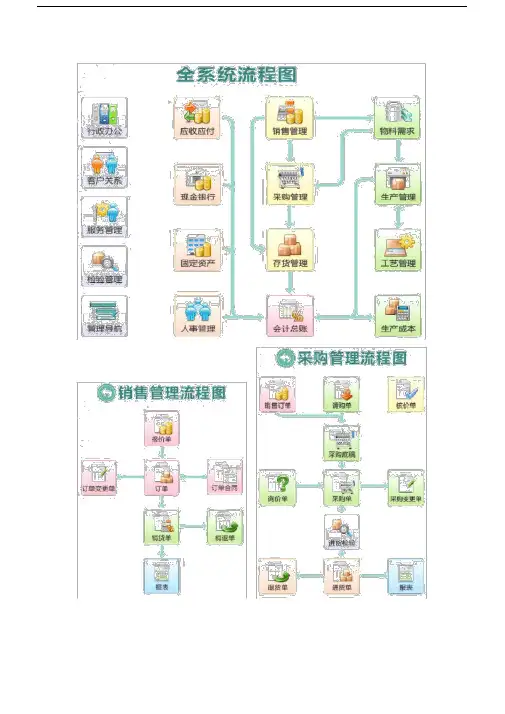 (完整word版)信息化顶层设计.doc