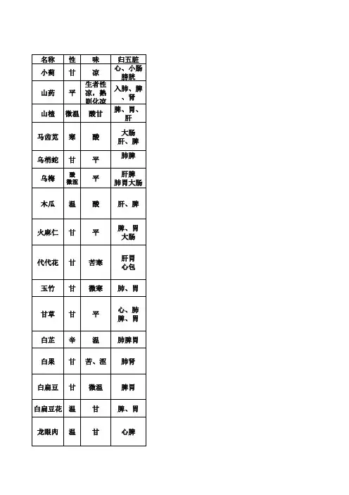 药食同源食材功效汇览表