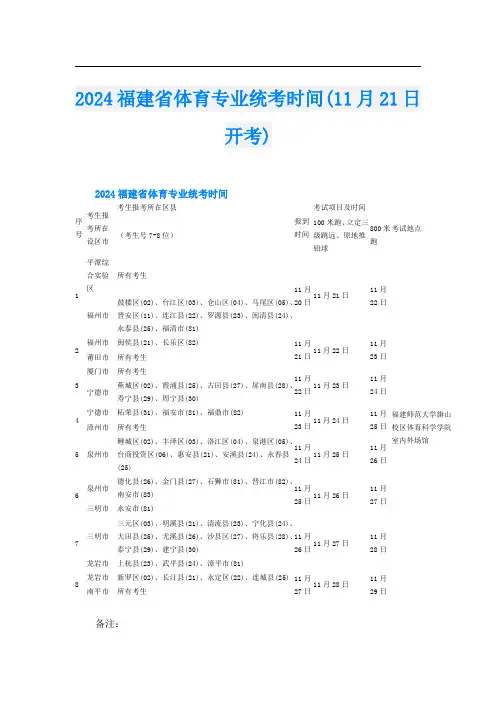 2024福建省体育专业统考时间(11月21日开考)