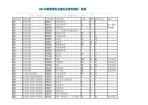 2020年接收推免生情况及统考指标一览表