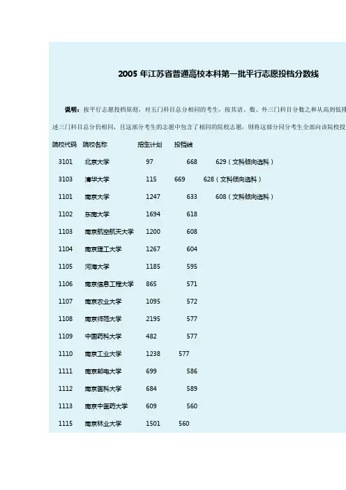 2005年江苏省普通高校本科第一批平行志愿投档分数线