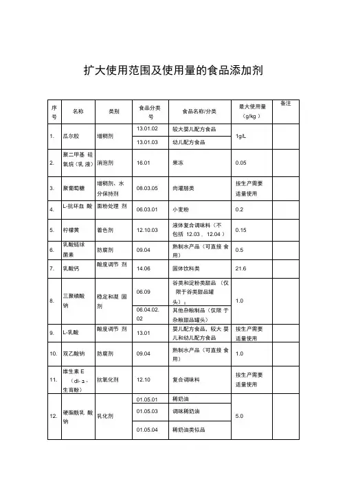 扩大使用范围及使用量的食品添加剂.