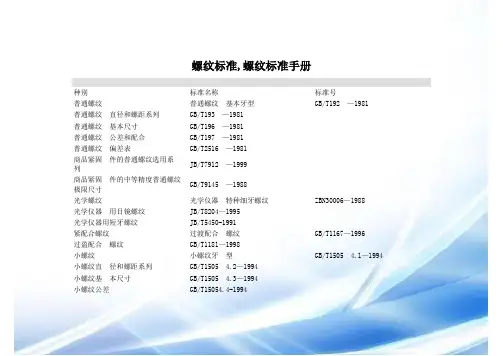 螺纹标准手册