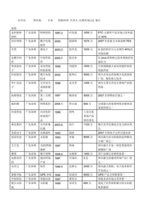 创业板上市企业名单