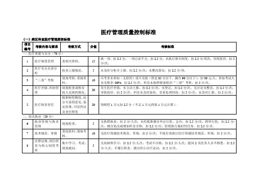 医疗管理质控标准