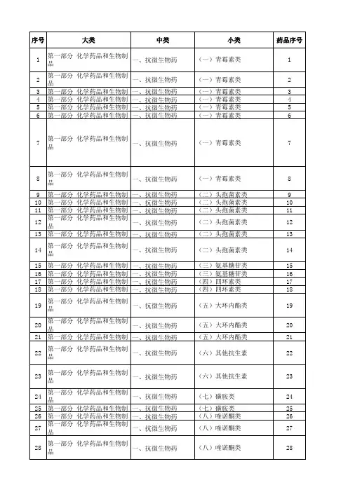 2018版基本药物目录excel纯药品可筛选版
