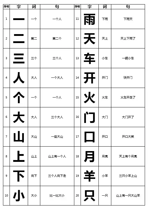洪恩识字1-100 (带解释 可打印 可编辑) 