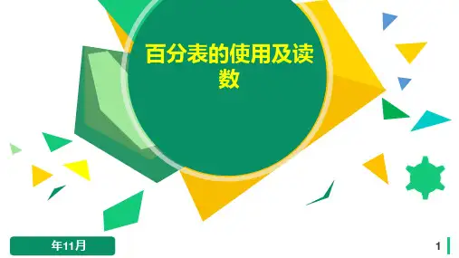 (完整)百分表的使用及读数精品PPT资料精品PPT资料