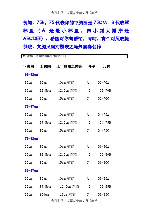 女士内衣文胸尺码表胸围尺码大全对照表