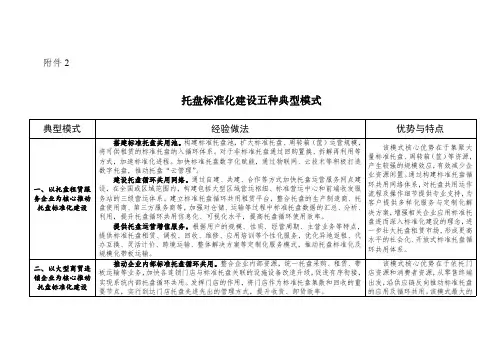 托盘标准化建设五种典型模式