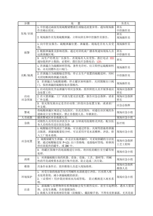 罐区硫酸泄漏应急处置方案