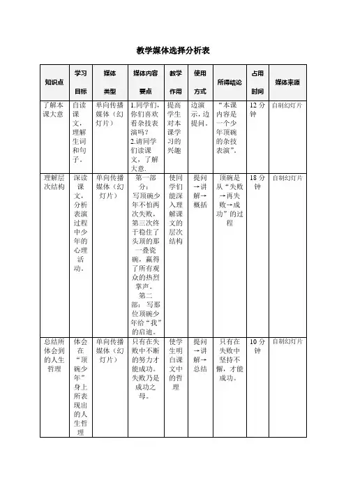 教学媒体选择分析表