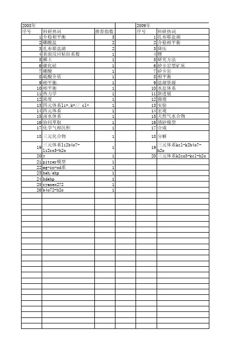 【国家自然科学基金】_稳定相平衡_基金支持热词逐年推荐_【万方软件创新助手】_20140801
