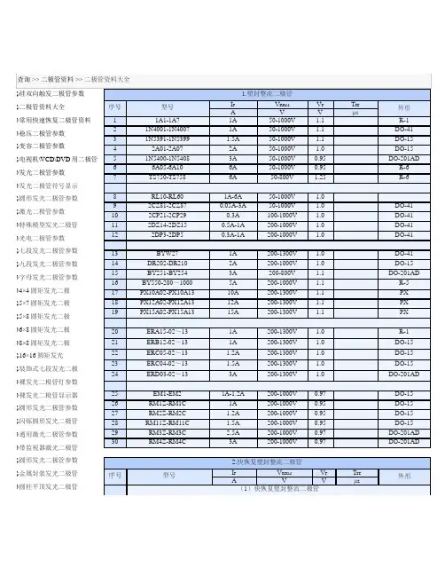 常用二极管型号及参数手册