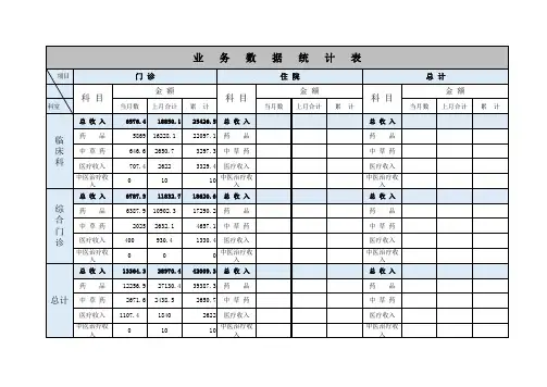 医院药店业务数据统计表Excel文档