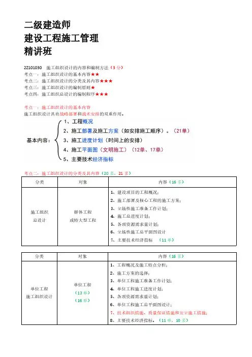 07-2Z101030-施工组织设计的内容和编制方法