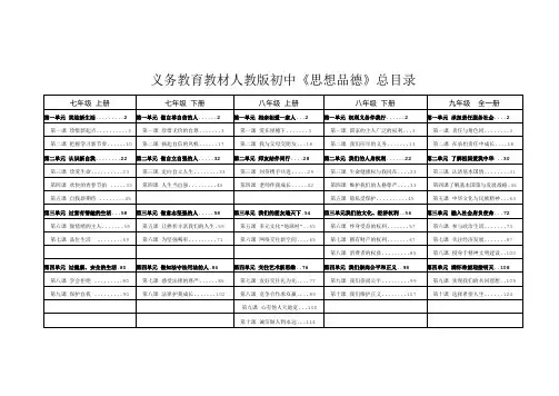 义务教育教材人教版初中《思想品德》总目录