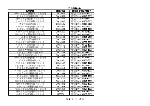 广东省省内使用的短消息类服务接入代码证书发放清单