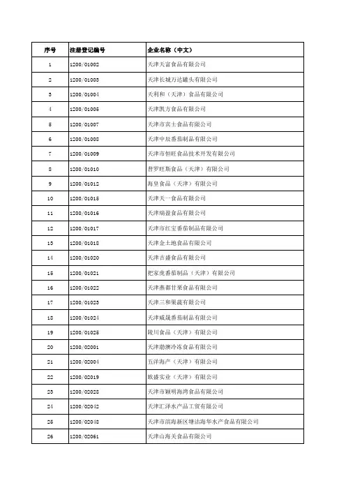 天津出入境出口食品生产企业备案