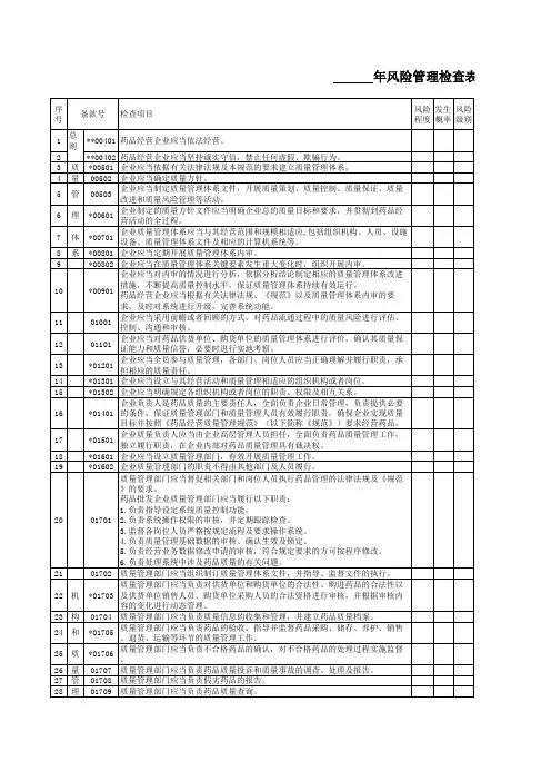 风险管理检查表-模板
